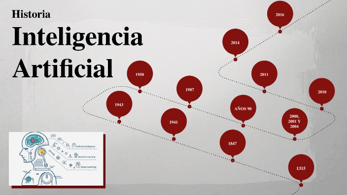 Historia de la Inteligencia Artificial by jonathan carrasco on Prezi