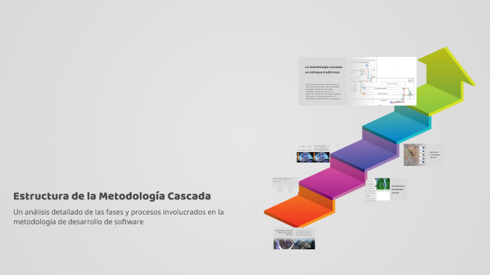 Estructura de la Metodología Cascada by ethan snchez on Prezi