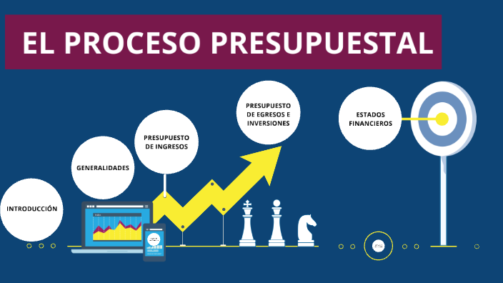 EL PROCESO PRESUPUESTAL By Belia Beltrán Aguilera