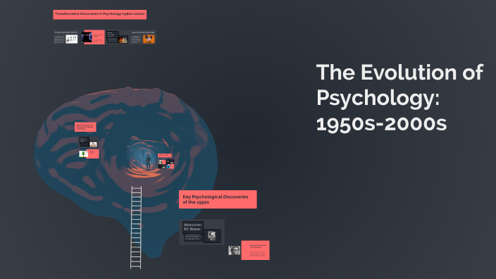 The Evolution of Psychology: 1950s-2000s by PARKER NOGGLE on Prezi