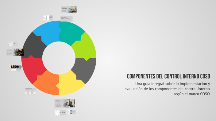 Componentes del Control Interno COSO by Andryk Gonzalez urenda on Prezi