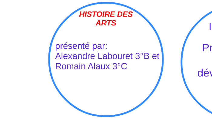 HISTOIRE DES ARTS by alexandre Labouret on Prezi