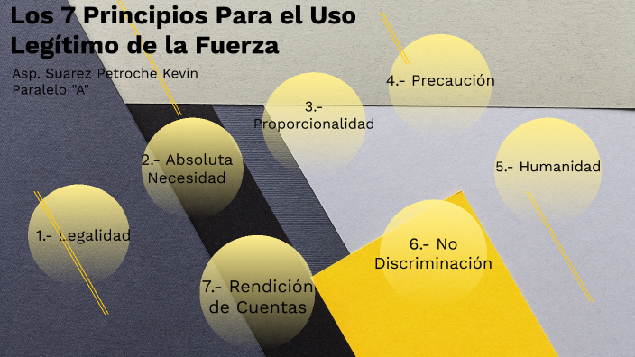 Los 7 Principios para el Uso legítimo de la Fuerza by kevin suarez on Prezi