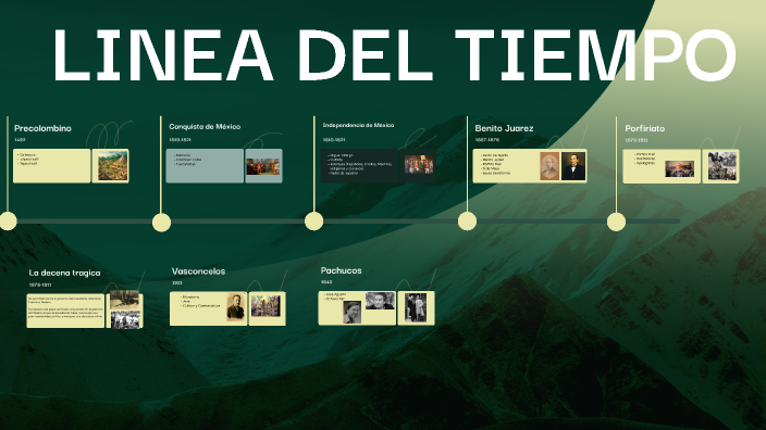 LINEA DEL TIEMPO by DURAN VASQUEZ LIZETH on Prezi