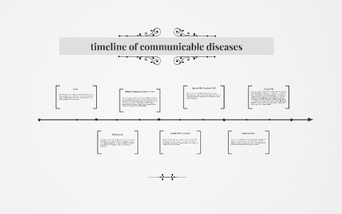 Timeline Of Communicable Diseases By Kealey-shay Smith On Prezi