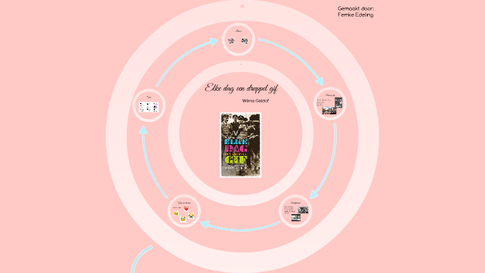 Elke dag een druppel gif by femke femke on Prezi