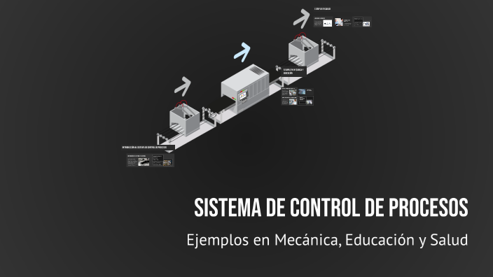 Sistema de Control de Procesos by angie cruz on Prezi