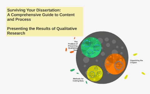 Presenting the Results of Qualitative Research by Nicole Venuto on Prezi