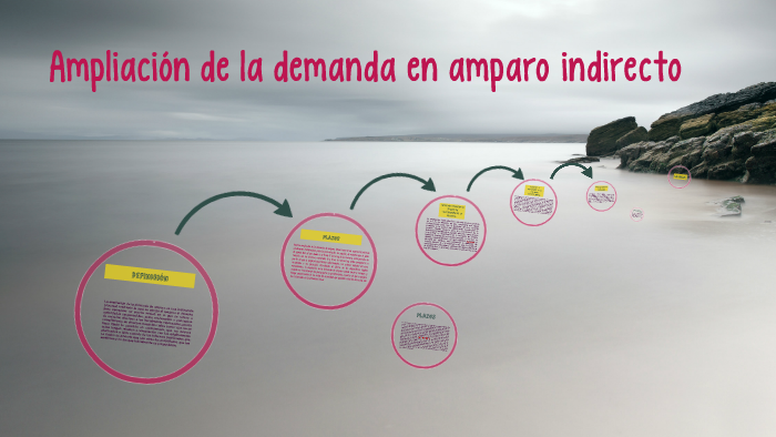 Ampliacion de la demanda en amparo indirecto by Adrian Sanchez on Prezi Next