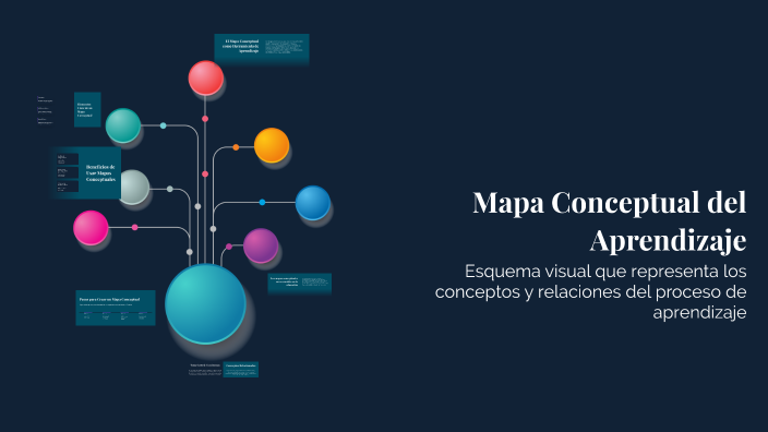 Mapa Conceptual del Aprendizaje by victoria francin rozainz jimenez on ...