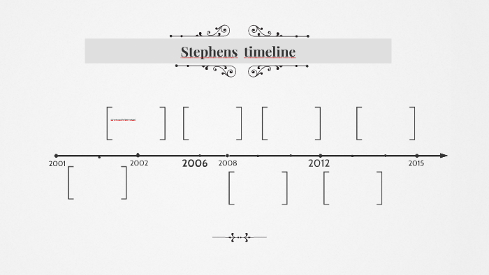 Stephens timeline by stephen ram on Prezi