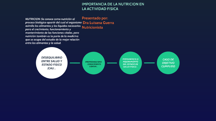 importancia de la nutrición en la preparación de alimentos