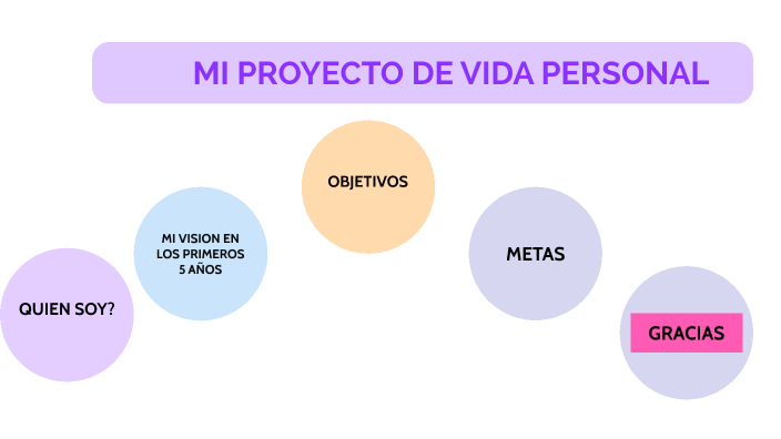 Mi Proyecto De Vida Personal By Yunely Mondragob On Prezi 5338