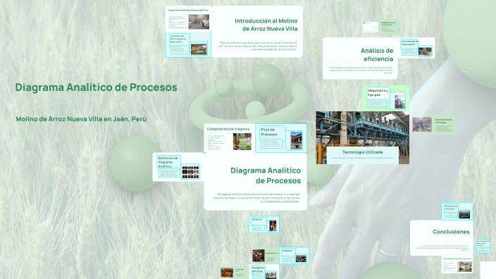 Diagrama Analítico de Procesos by SALOMÓN CUBAS QUEVEDO on Prezi