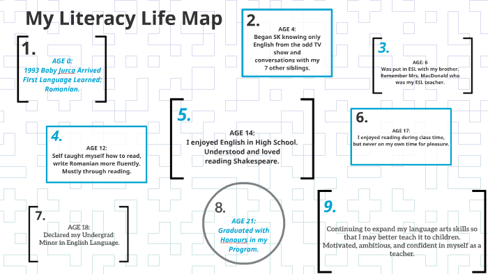 My Literacy Life Map by Sonia Jurca on Prezi