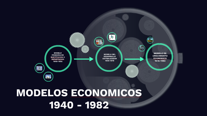 Modelos Economicos 1940 1982 By Christian Tamayo On Prezi