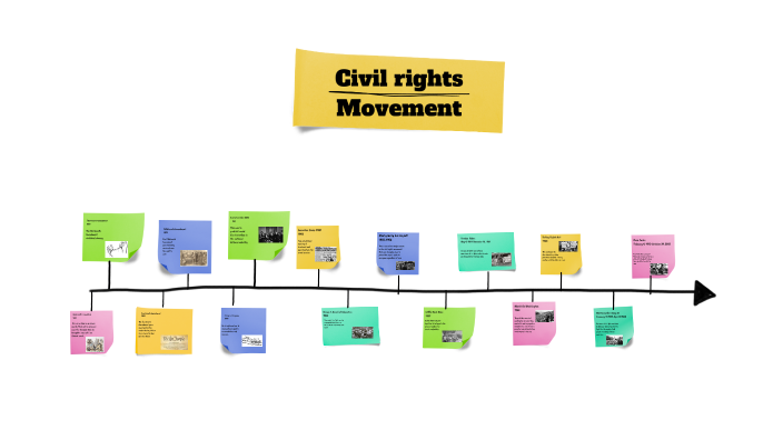 Civil rights movement by teagan bignell on Prezi