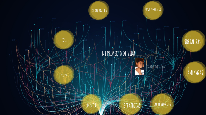 MI PROYECTO DE VIDA by LUIS ANGEL PAI ORTEGA on Prezi