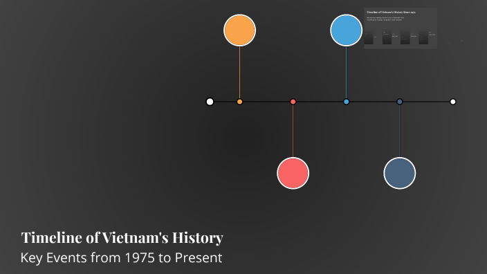 Timeline of Vietnam's History by Minh Dao Nhat on Prezi
