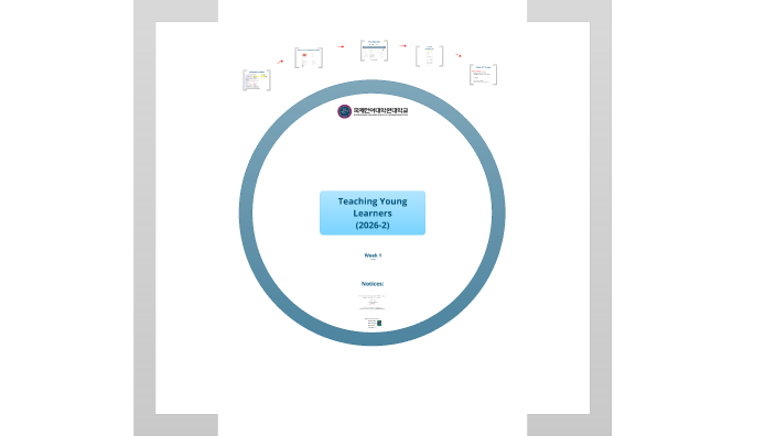 Teaching Young Learners #1 (2026-1) by Martin Craig on Prezi