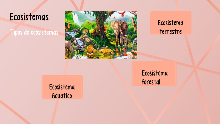 Ecosistemas by Valeria Flores on Prezi