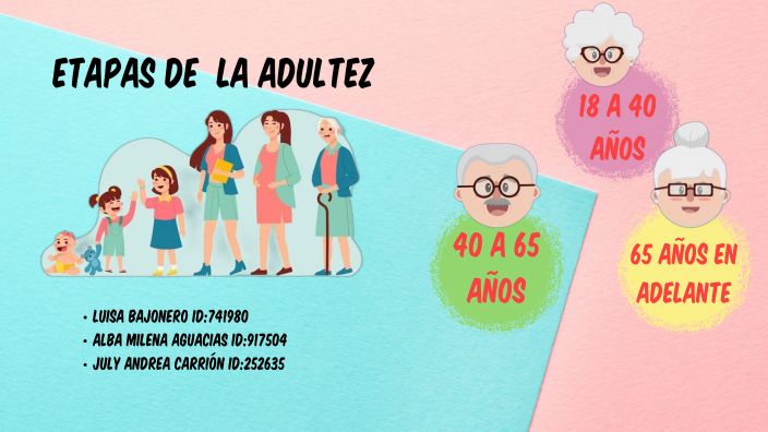 Línea Del Tiempo De La Adultez Grupo 04 By Luisa Bajonero On Prezi 