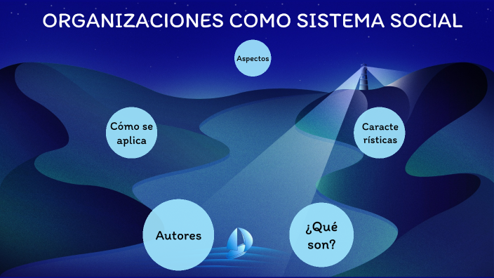 ORGANIZACIONES COMO SISTEMAS SOCIALES by duvan sebastian zambrano