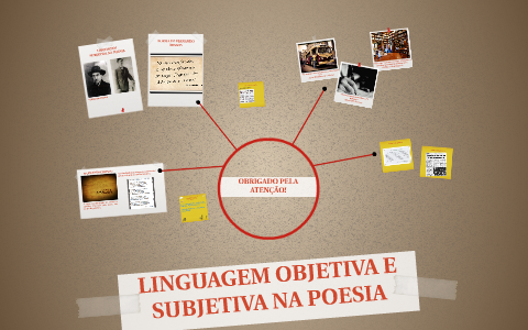 Linguagem subjetiva e objetiva na poesia by Caio Abrantes on Prezi