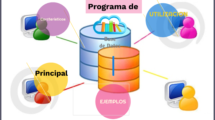 Programas de base de Datos by Genesis Cal Cifuentes on Prezi