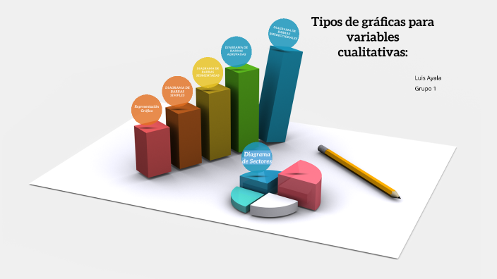 Tipos de gráficas para variables cualitativas by luis ayala on Prezi