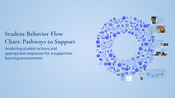 Student Behavior Flow Chart: Pathways to Support by Alex Hall on Prezi