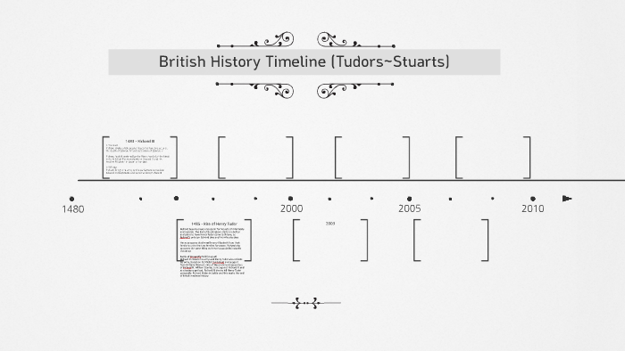 British History Timeline (Tudors~Stuarts) by Jace Shin