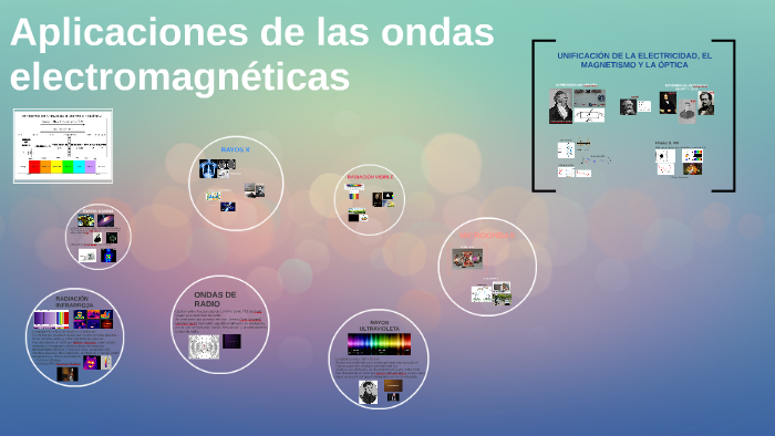 Aplicaciones de las ondas electromagnéticas by Mónica Quintana