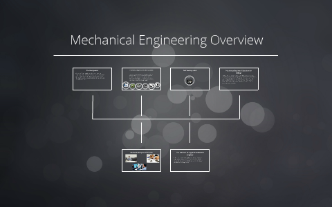 Mechanical Engineering Overview by on Prezi
