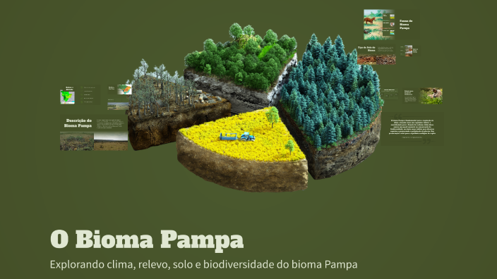 O Bioma Pampa by Milena Eduarda Baier on Prezi