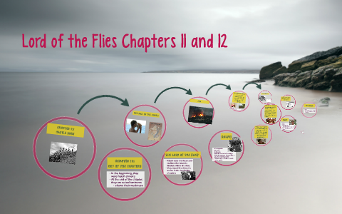 Lord Of The Flies Chapters 11 And 12 By Alli B On Prezi