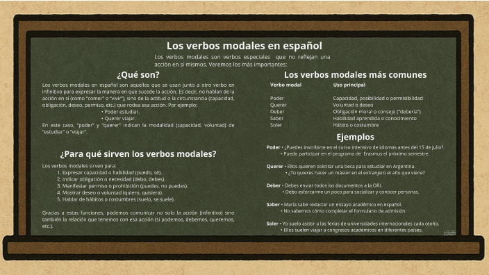 Los verbos modales by Anderson Carrillo on Prezi