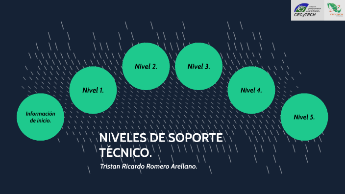 Niveles de soporte tecnico by Tristan Ricardo Romero Arellano on Prezi