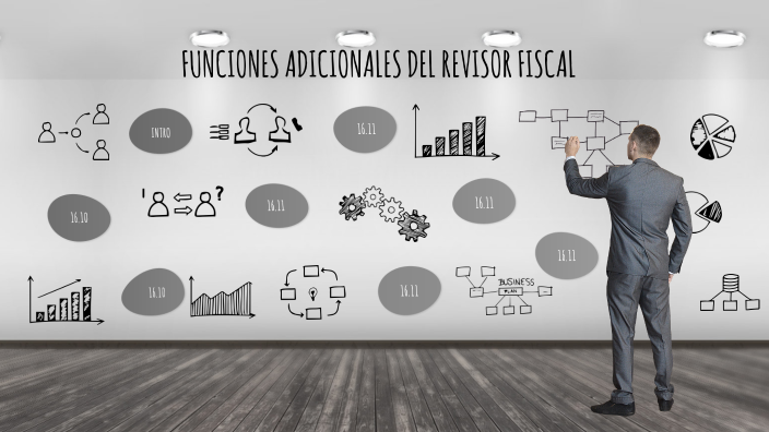 Funciones Adicionales Del Revisor Fiscal By Nicol Esteban Manchabajoy