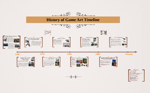 Timeline of Great Game Characters