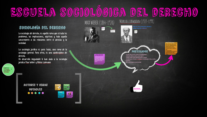 Escuela sociologica del derecho by Nicol Zuluaga on Prezi