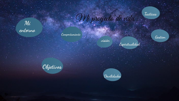 Mi proyecto de vida by Lizet Prieto on Prezi