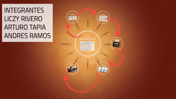 LA DISCRIMINACION by Arturo ,Andres y liczy on Prezi