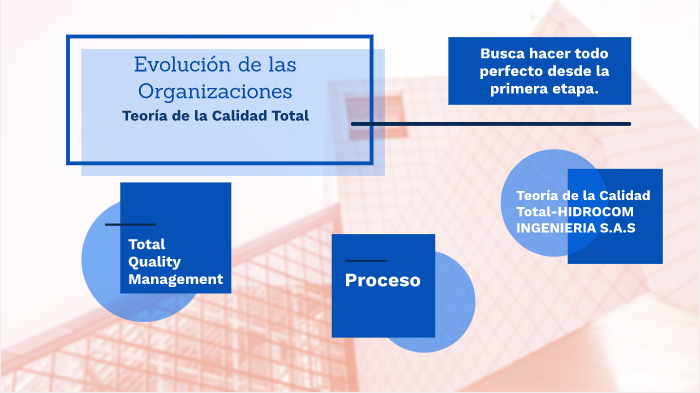 Teoría de la Calidad Total by paola Ramirez Parra on Prezi