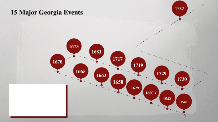 Georgia Timeline By Aireus Barton On Prezi