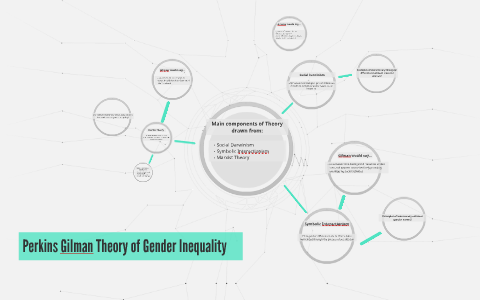 Charlotte Perkins Gilman Gender Inequality Analysis