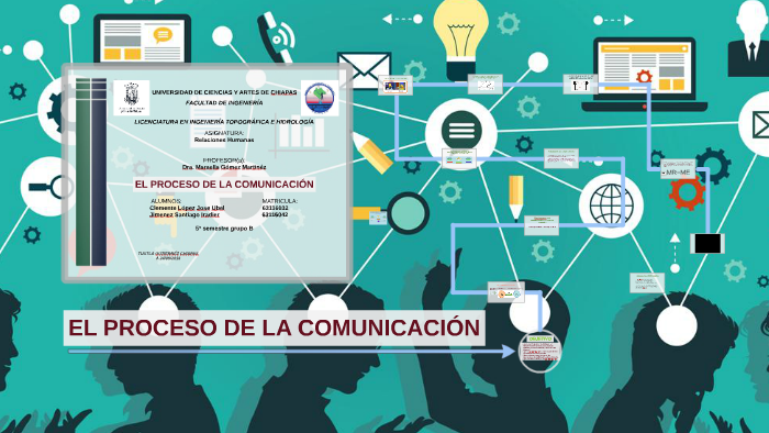 EL PROCESO DE LA COMUNICACION by Iradier Jimenez on Prezi