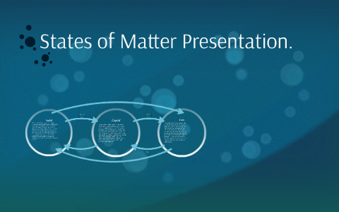 States of Matter Presentation. by Nick Barker on Prezi