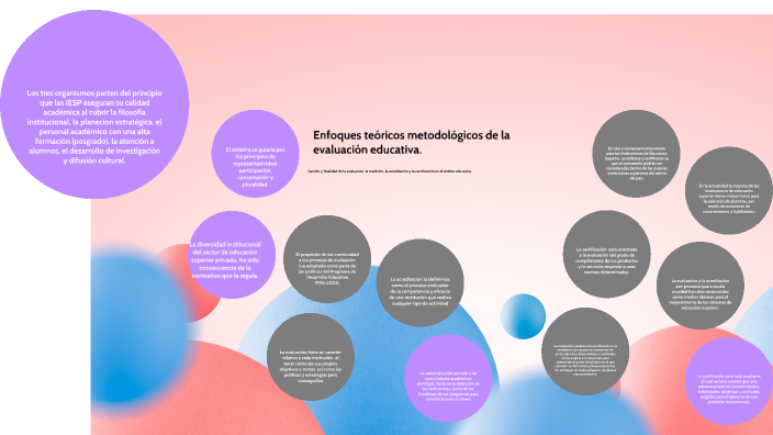 ENFOQUES TEORICOS Y METODOLOGICOS DE LA EVALUACION EDUCATIVA. By ...