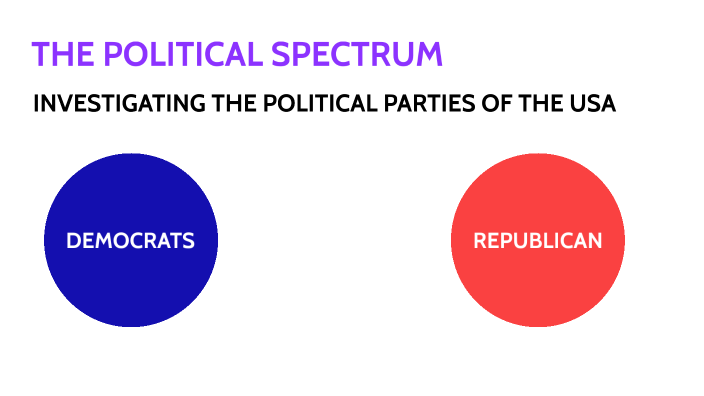Political Spectrum by Meher Kulkarni on Prezi
